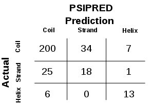 secondary_structure_psipred_prediction